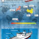 El barco de crucero más grande del Mundo #infografia #infographic #tourism