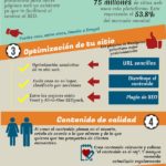 Elementos para un SEO exitoso #infografia #infographic #seo