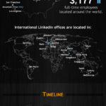 Todo lo que debes saber sobre Linkedin #infografia #linkedin #socialmedia