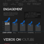 Marcas de lujo en el Social Media #infografia #marketing #socialmedia