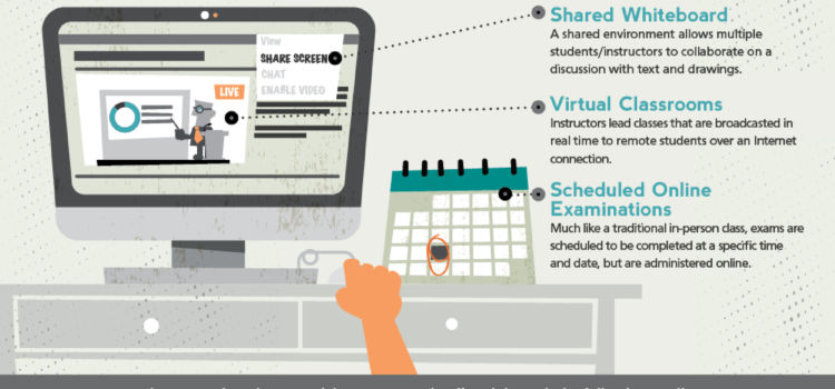 ¿Qué es el e-learning? #infografia #infographic #education