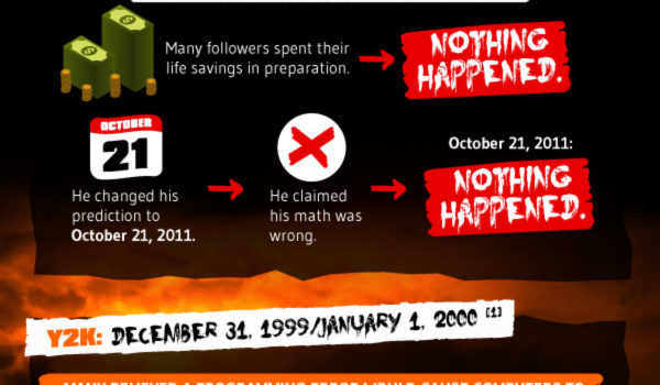 El día del juicio que nunca llegó. #infografias #mayas