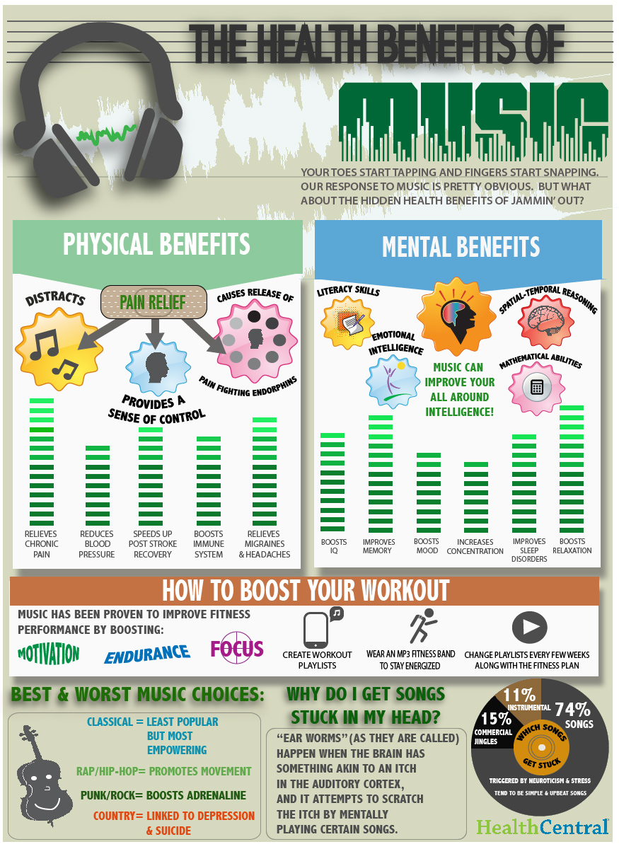 the-health-benefits-of-music_50c607cd7c252