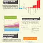 ¿El protocolo de Kyoto, ha servido para algo? #infografia #medioambiente