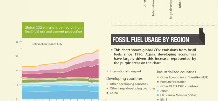 ¿El protocolo de Kyoto, ha servido para algo? #infografia #medioambiente