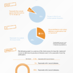 El problema de las contraseñas, ¿Son demasiado fáciles? #infografia #seguridad