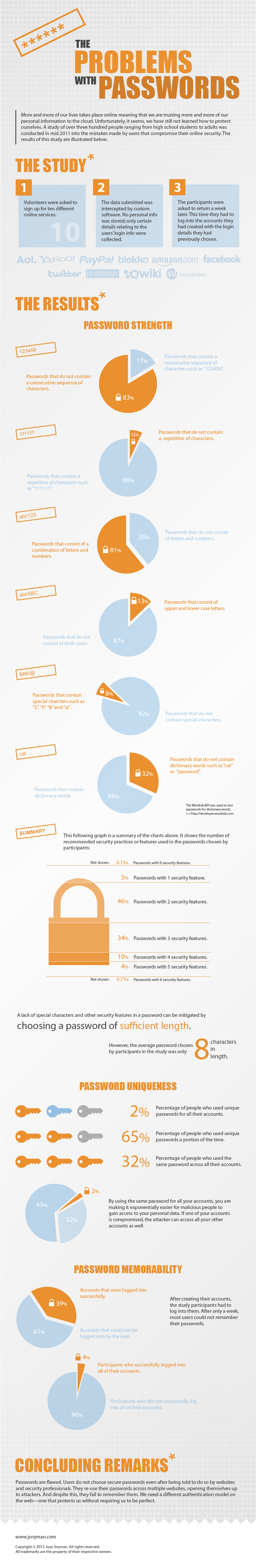 the-problems-with-passwords_502910bb1c064