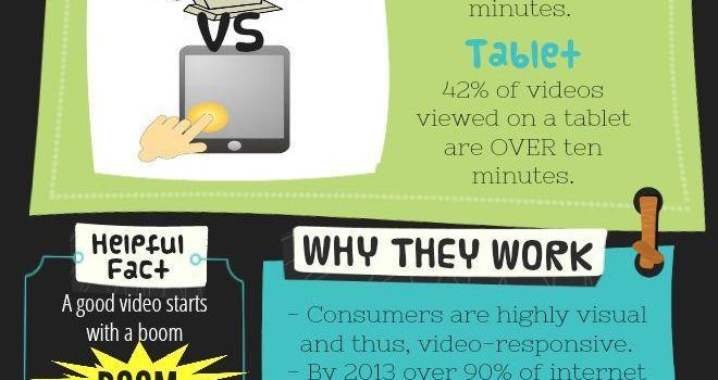Videomarketing en el futuro #infografia #infographic #marketing