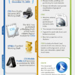 CSS, ¿Qué es? Todo sobre las hojas de estilo. #infografia #web