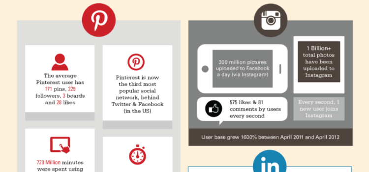 100 hechos y estadísticas sobre las redes sociales. #infografia #socialmedia