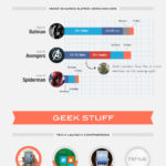 Las claves de las redes sociales en 2012. #socialmedia #infografia