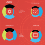 Tácticas digitales para el 2013. #infografia #web