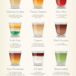 30 chupitos, perfectos para impresionar con poco trabajo. #infografia #curiosidades