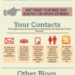30 Maneras para promocionar tu blog. #SEO #socialmedia