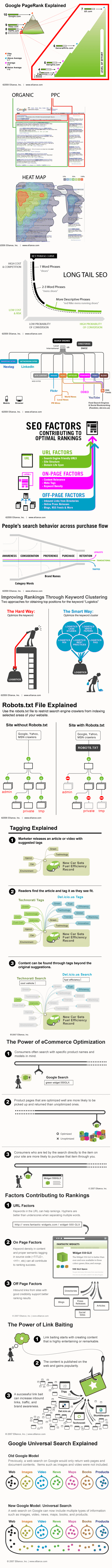 4-infographic-seo-explained-1