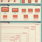 Resoluciones en dispositivos Apple. #recursos #web