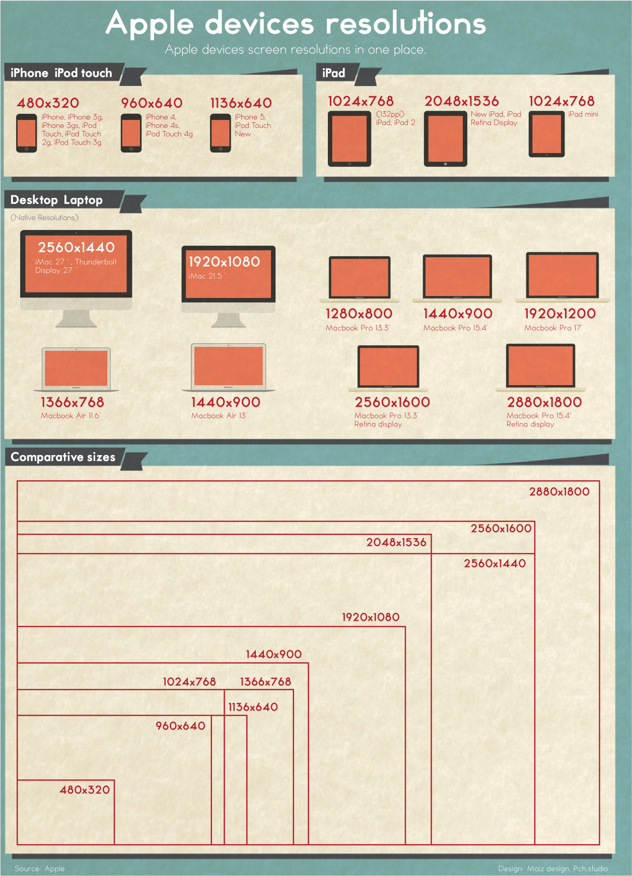 resoluciones-productos-apple