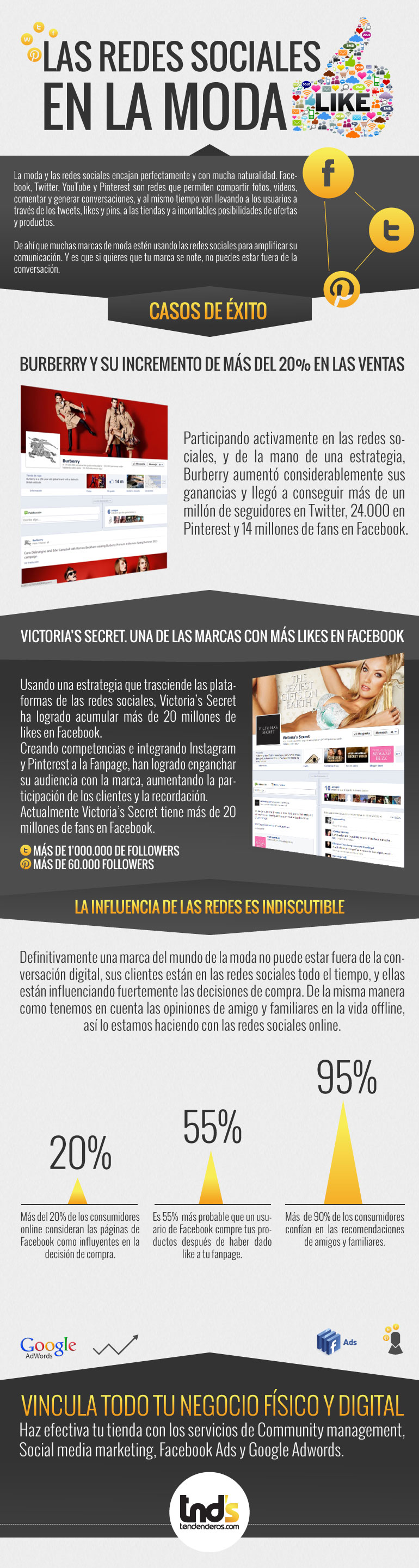 Redes Sociales en la Moda