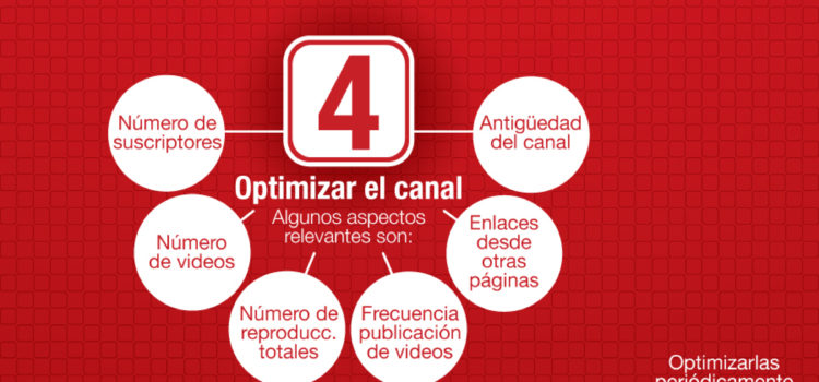 Cómo optimizar tus vídeos de Youtube. #tutorial #socialmedia