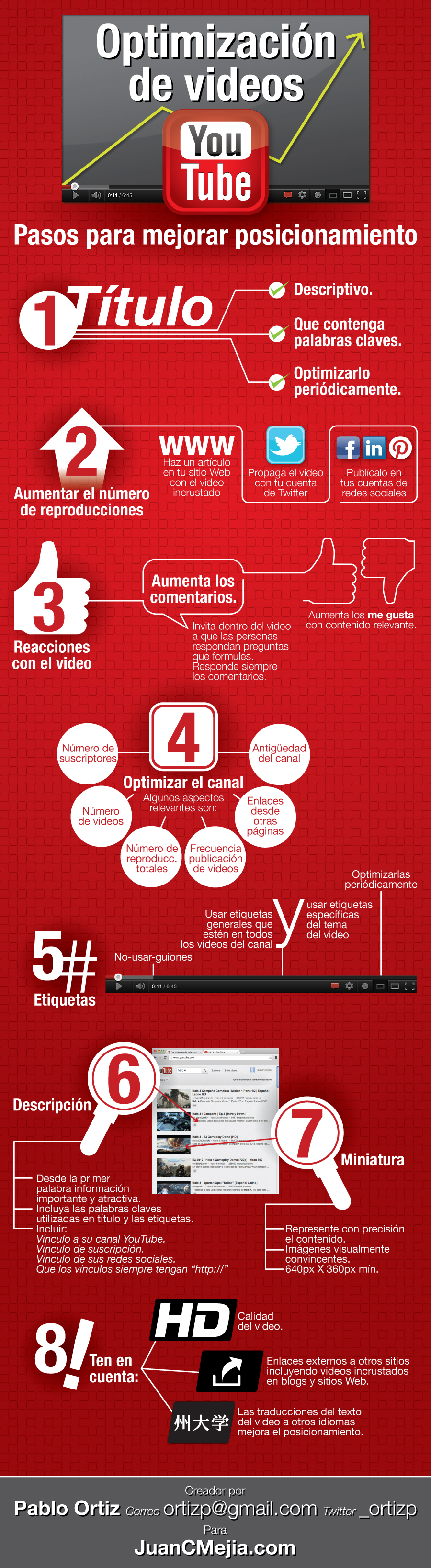 Optimizacion-de-Videos-en-Youtube