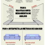 Cómo calcular las analíticas de tu social media. #socialmedia #marketing