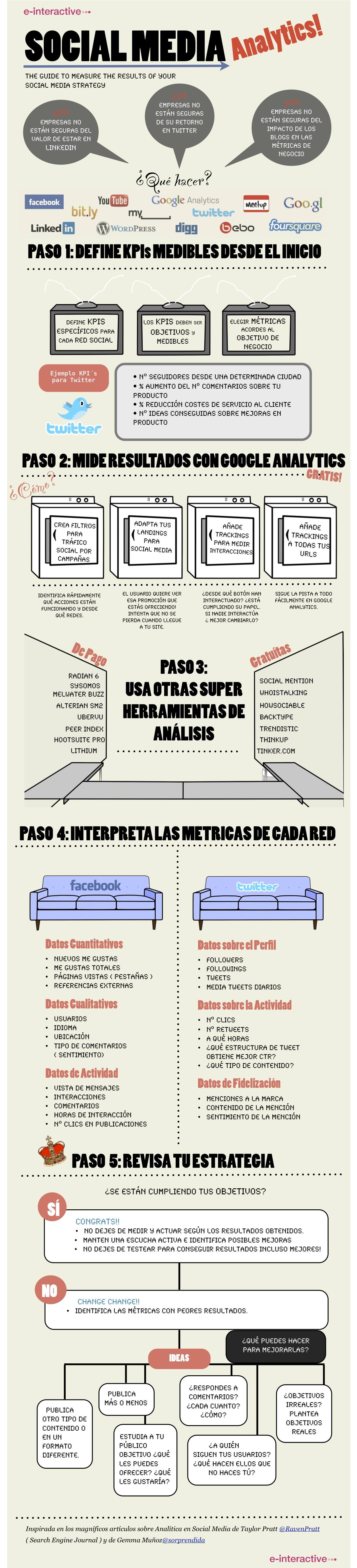 SManalytics1