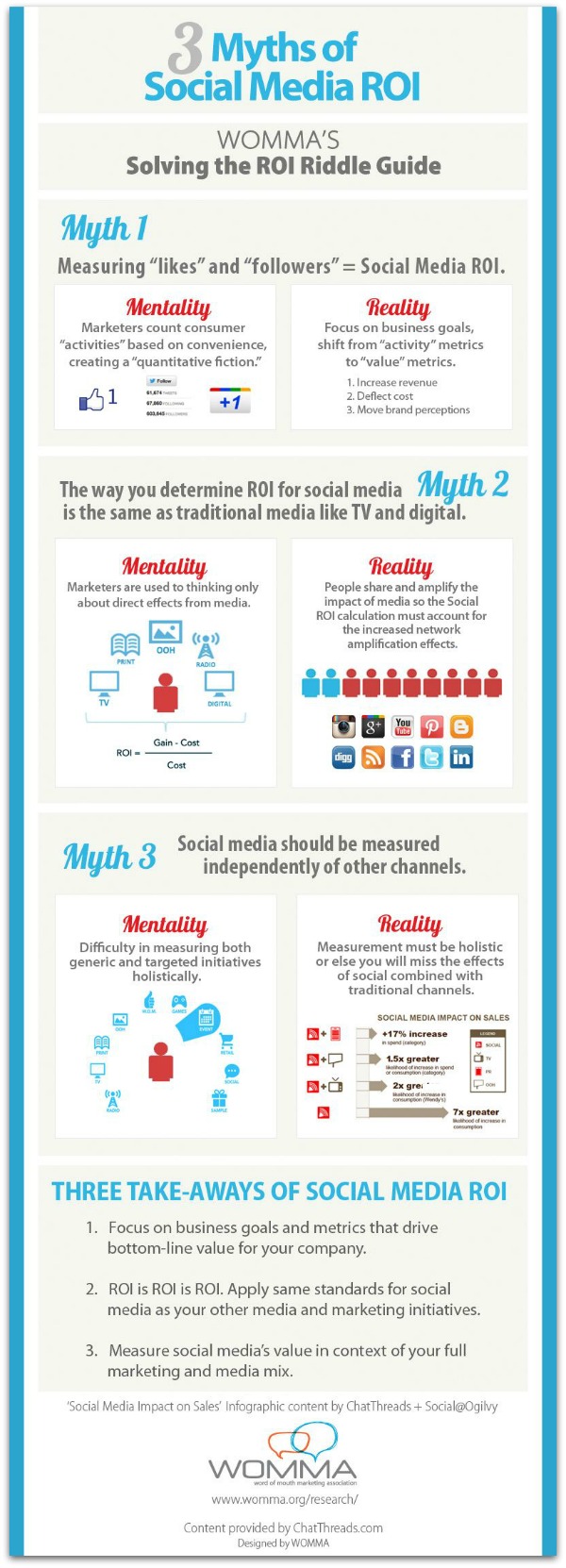 Social_Media_ROI_Myths_Infographic