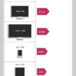 Ayuda para los webmaster: uso de diferentes navegadores y resoluciones. #infografia #web