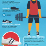 Cómo elegir el calzado adecuado para mi deporte. #infografia #salud