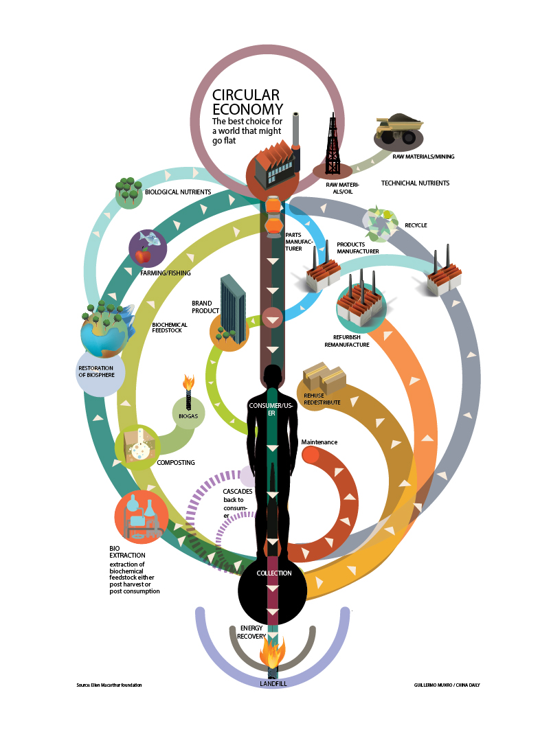 circular-economy