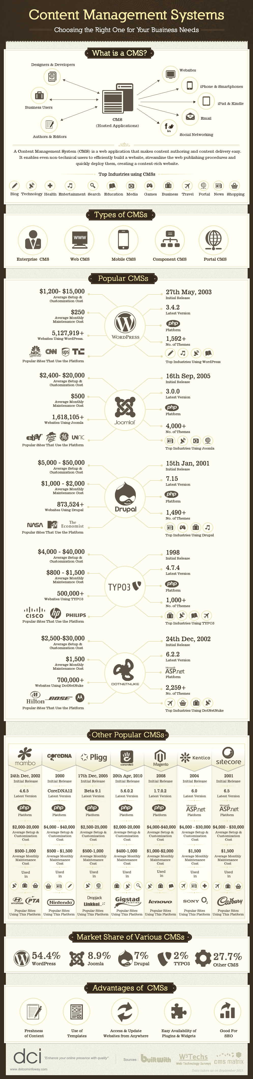 content-management-system-infographic