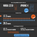 Década inalámbrica, 10 años con WIFI. #infografia #internet