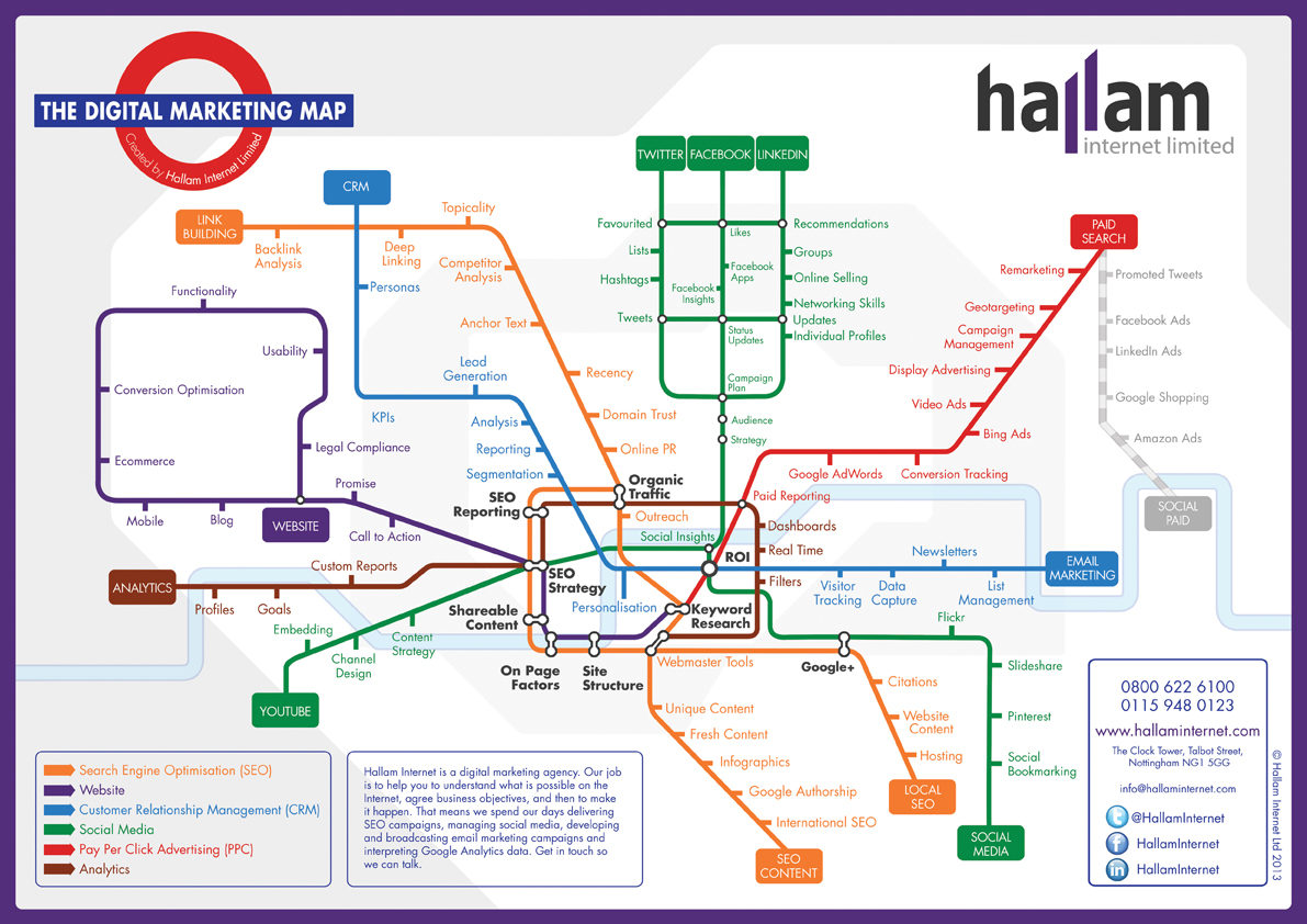 digital-marketing-map