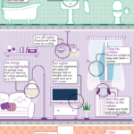 Trucos para ahorrar energía, y dinero, en tu casa. #infografia #medioambiente