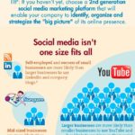 ¿Estar o no estar en las redes sociales? #infografia #socialmedia