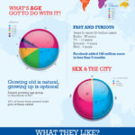 Facebook al rededor del mundo. #infografia #facebook