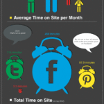 ¿Está Google+ muerto? La respuesta es sí. #infografia #google