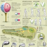 Términos del golf, deporte de precisión. #infografia #deportes