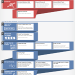 Guía para principiantes de Google AdWords. #infografia #publicidad