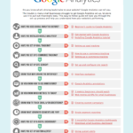 Guia completa para Google Analytics. #tutorial #productividad