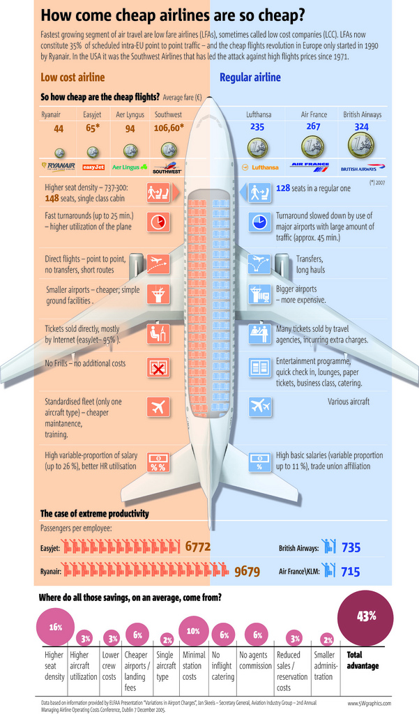 how-cheap-airlines-survive_50290a6ad1e51