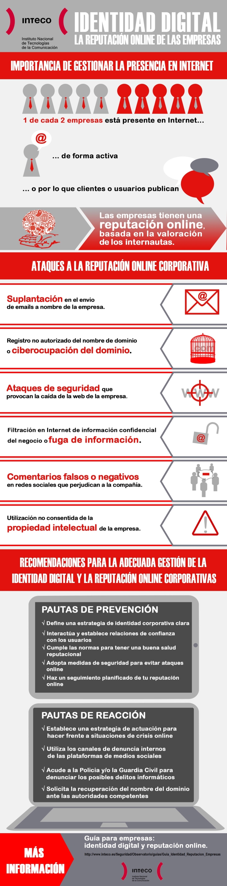 Identidad Digital de las empresas