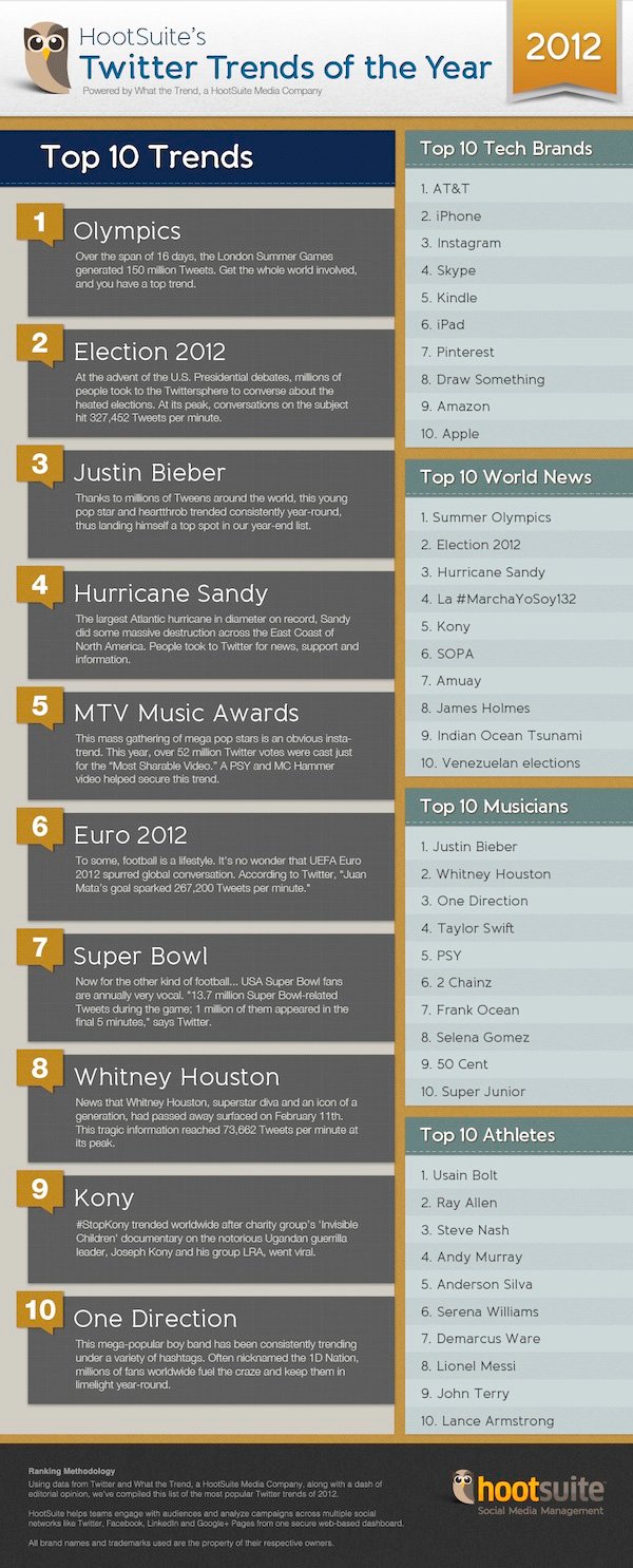 infografia-tendencias-top