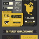 ¿Está ganando un desarrollador de apps más dinero que tu? #infografia #empleo