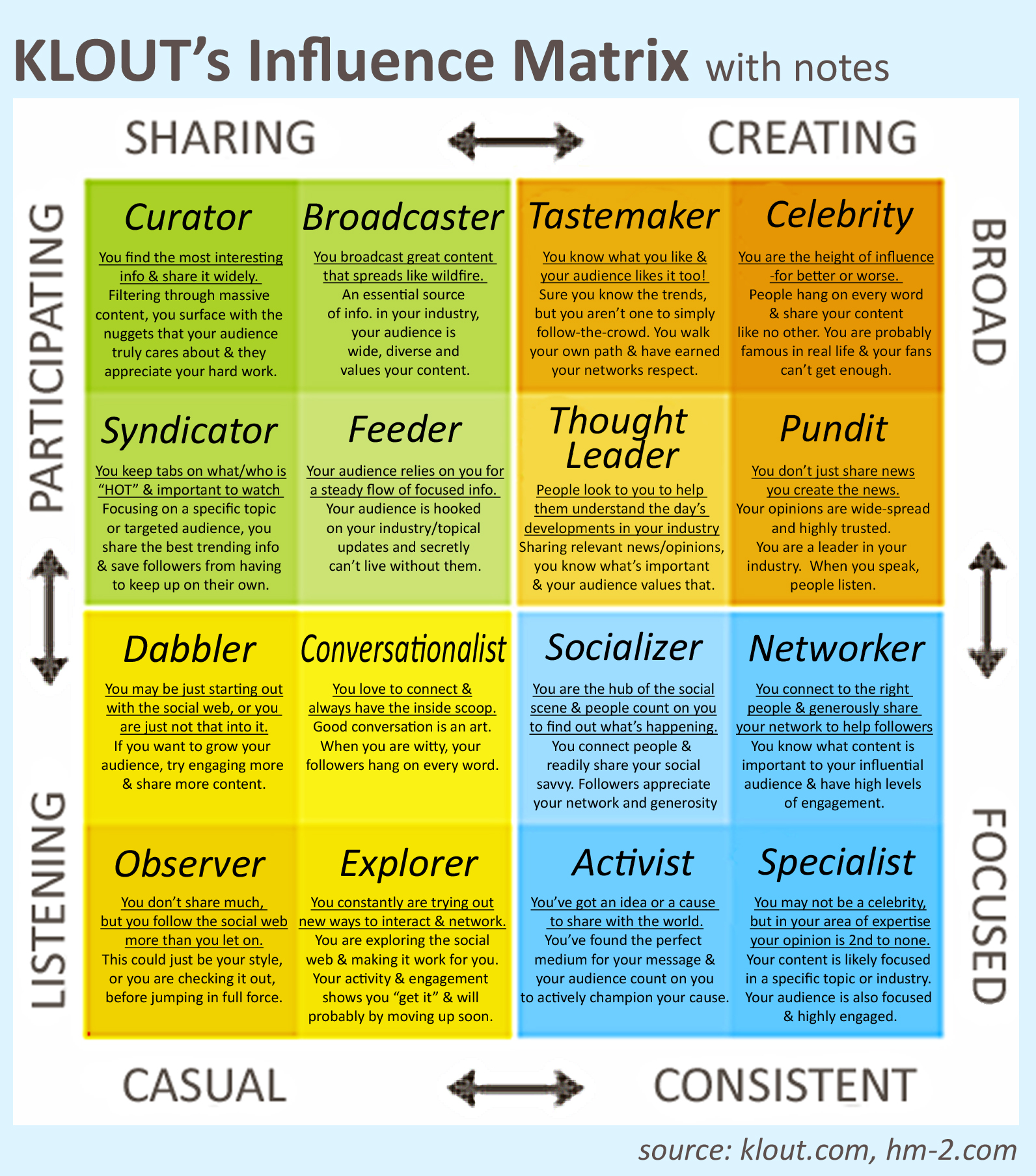 klout-influence-matrix