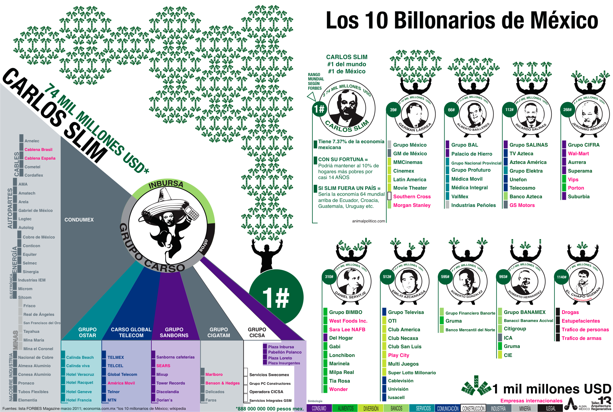 los-10-billonarios-de-mxico_50e112b8a8e73