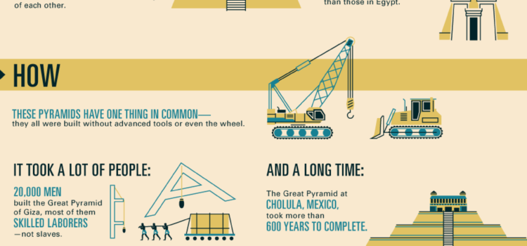 La historia de las pirámides creadas por el hombre. #infografia #historia