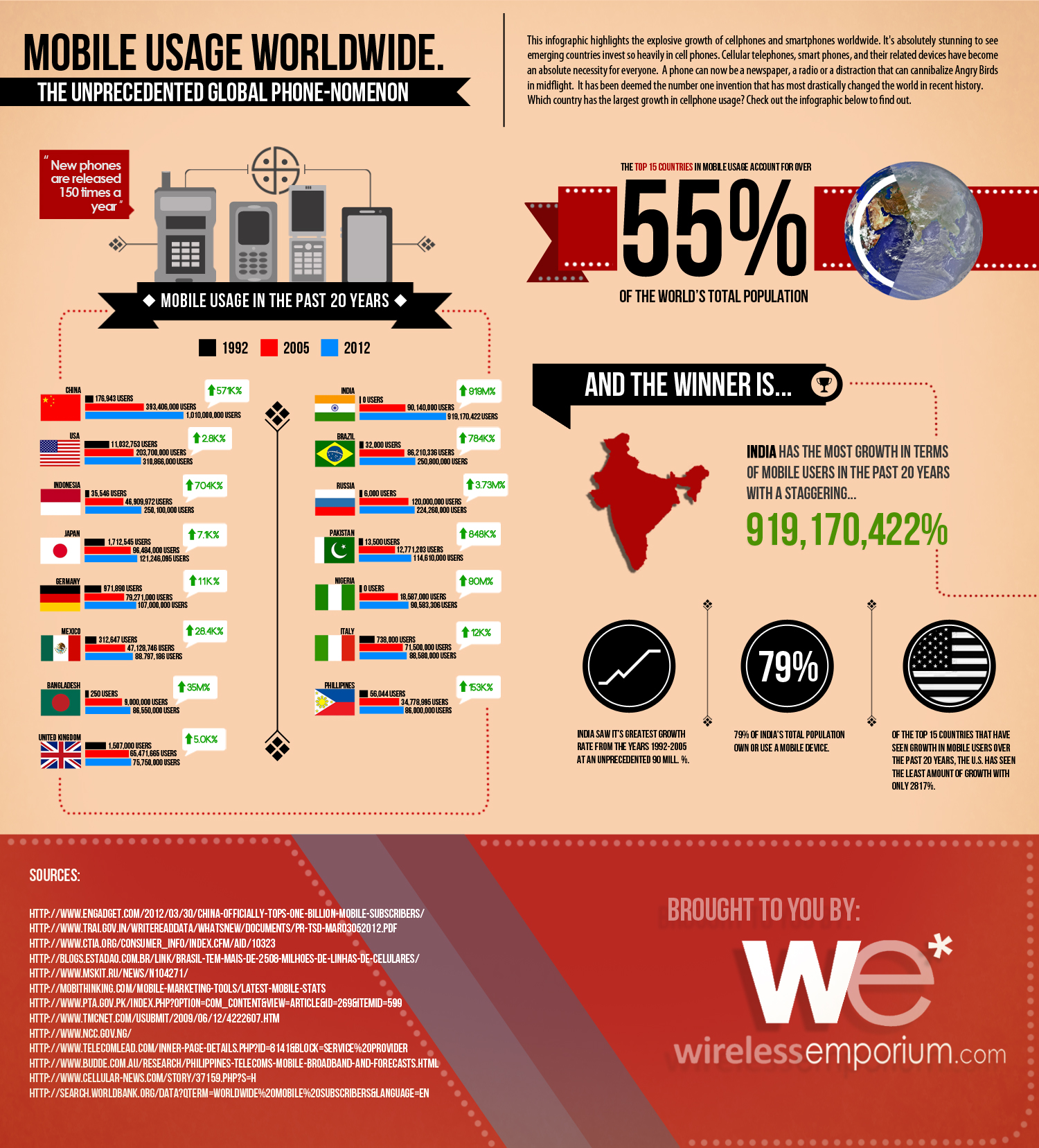 El crecimiento de los videos en los móviles e Internet #Infografía