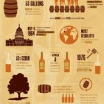 Bourbon, el whisky del viejo continente. #infografia #wishky 