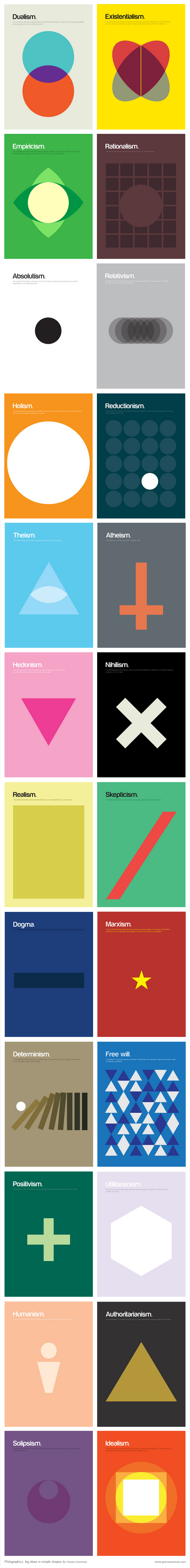 philographics